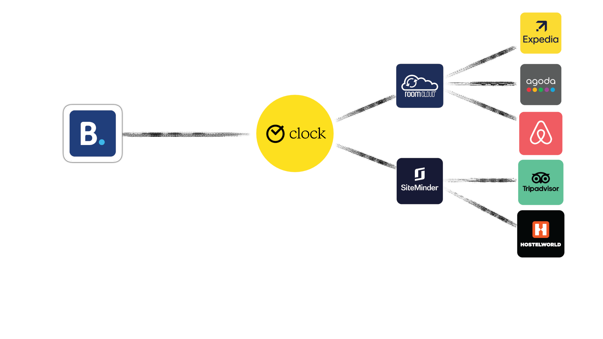 Booking.com & OTA Sync