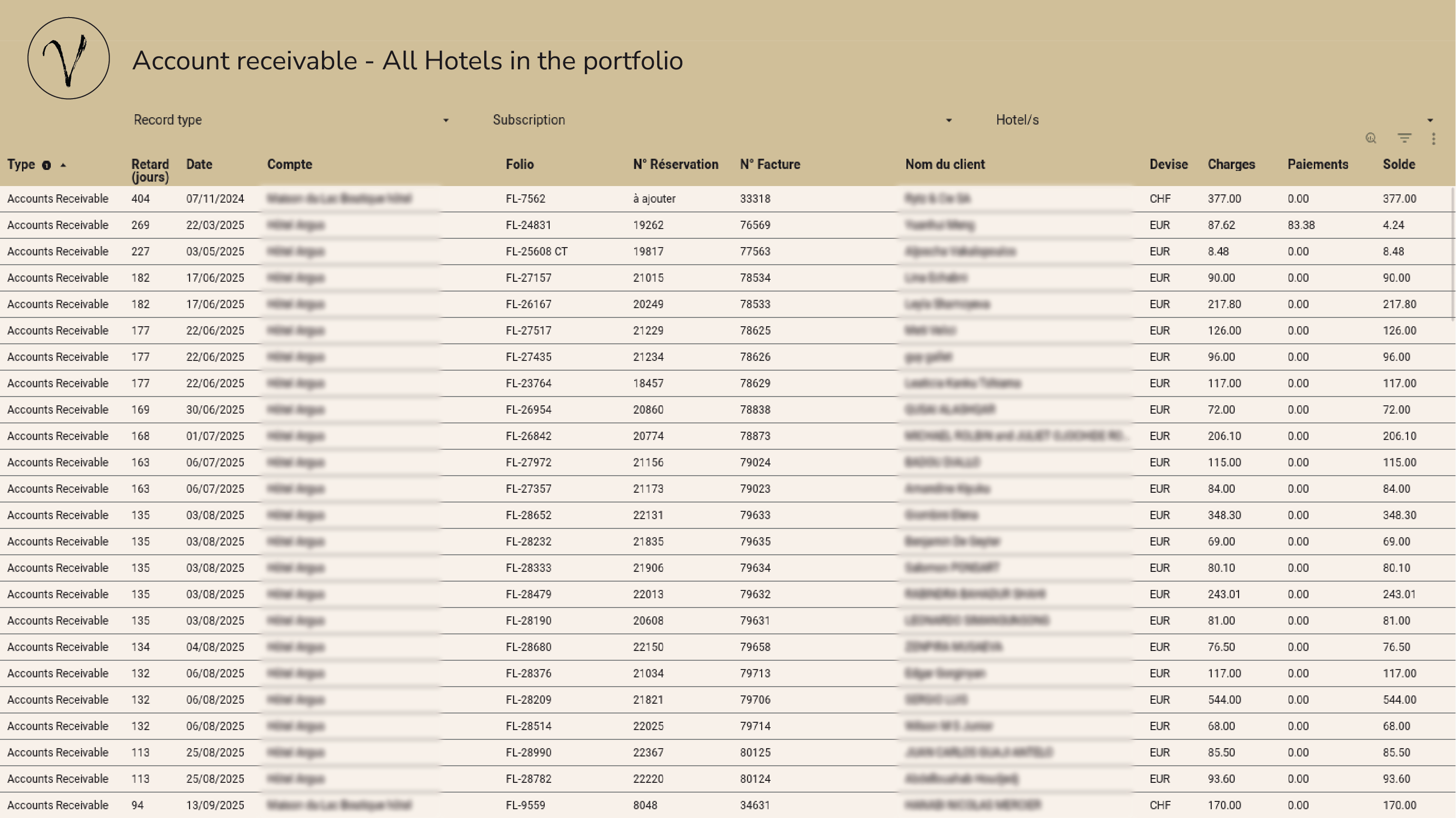 Build any report you imagine