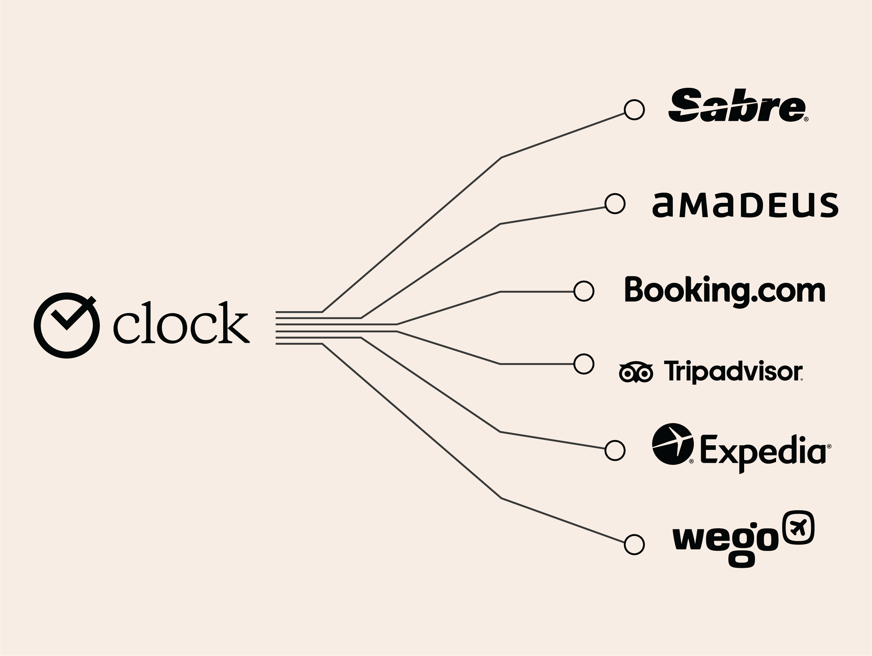 Channels that stay perfectly in sync