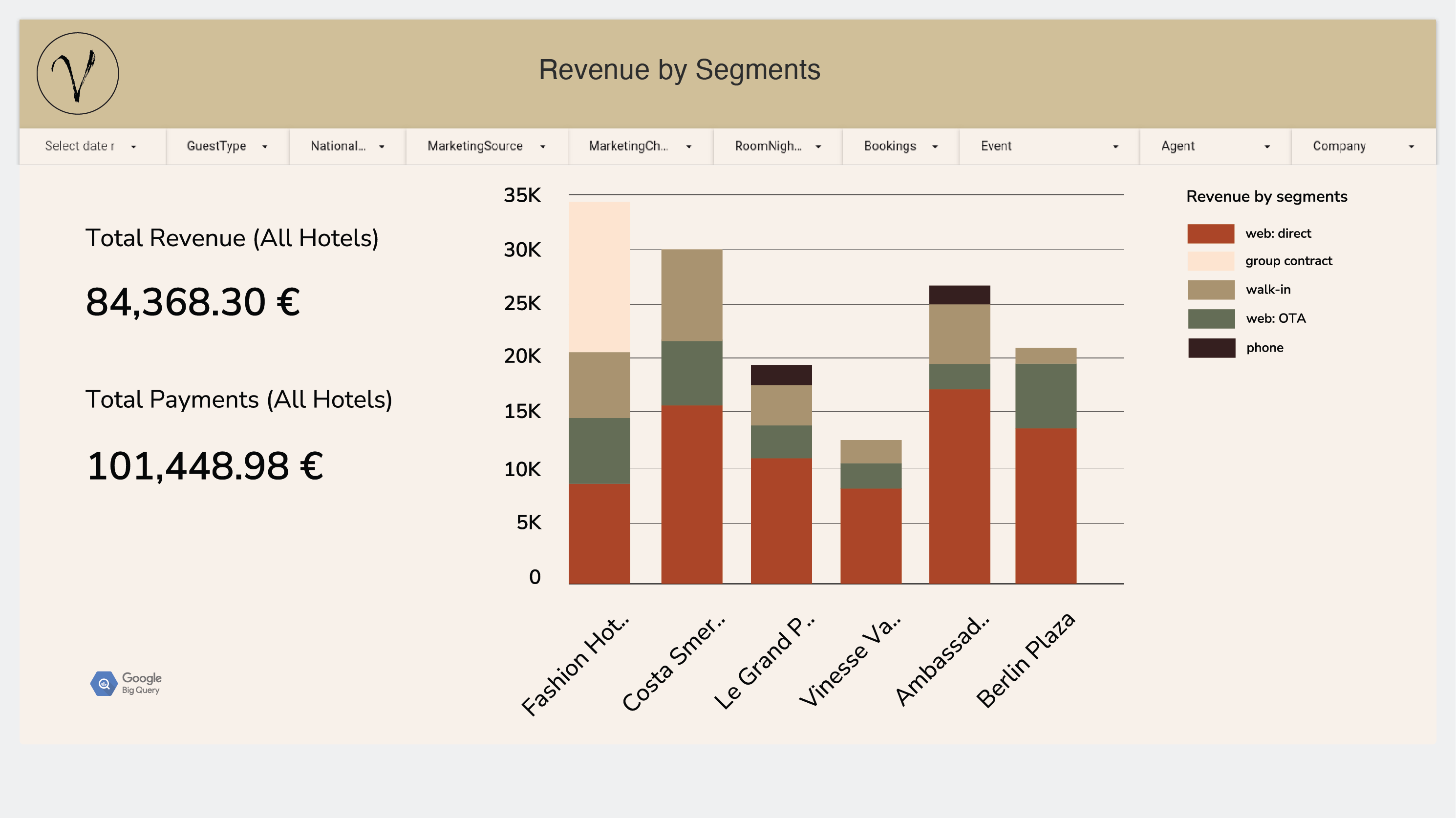 Combine Clock data with anything else you rely on