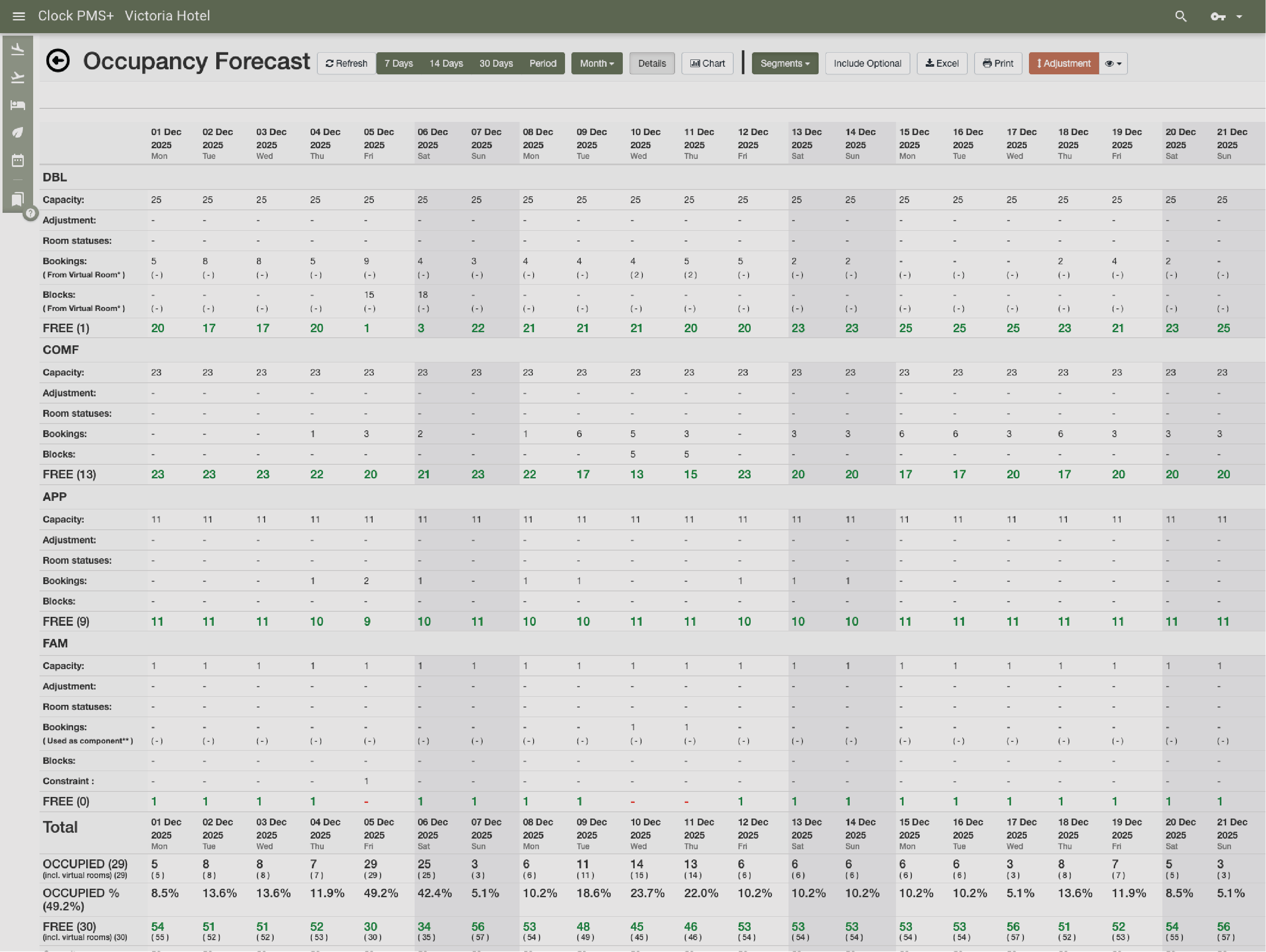 Forecast & Performance Views