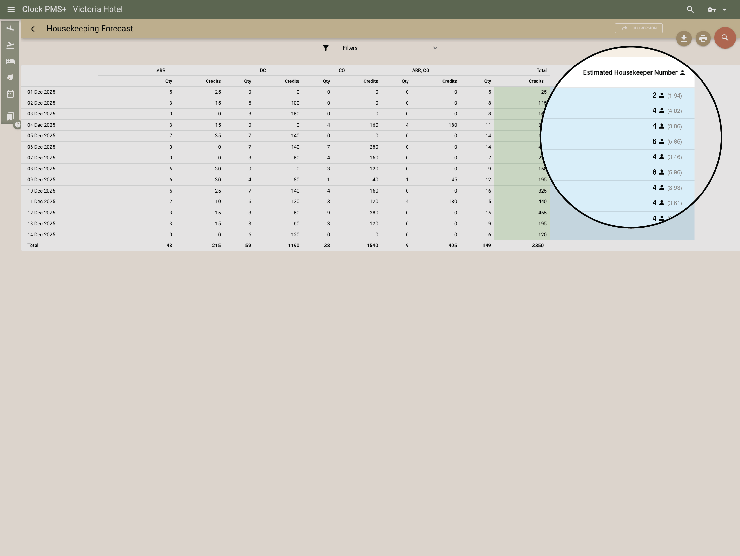 Forecast workload and staffing needs