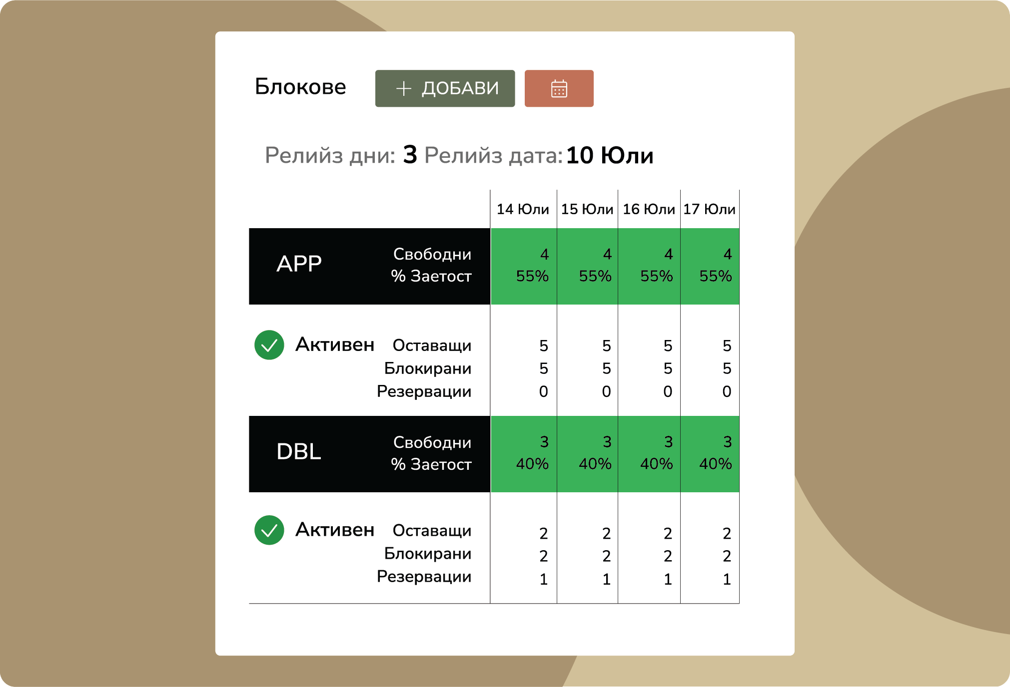 Лесно управление на групови резервации