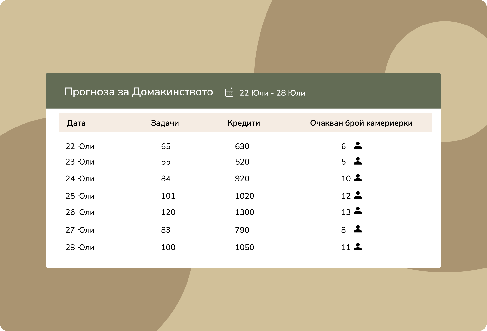Превърнете данните в действия