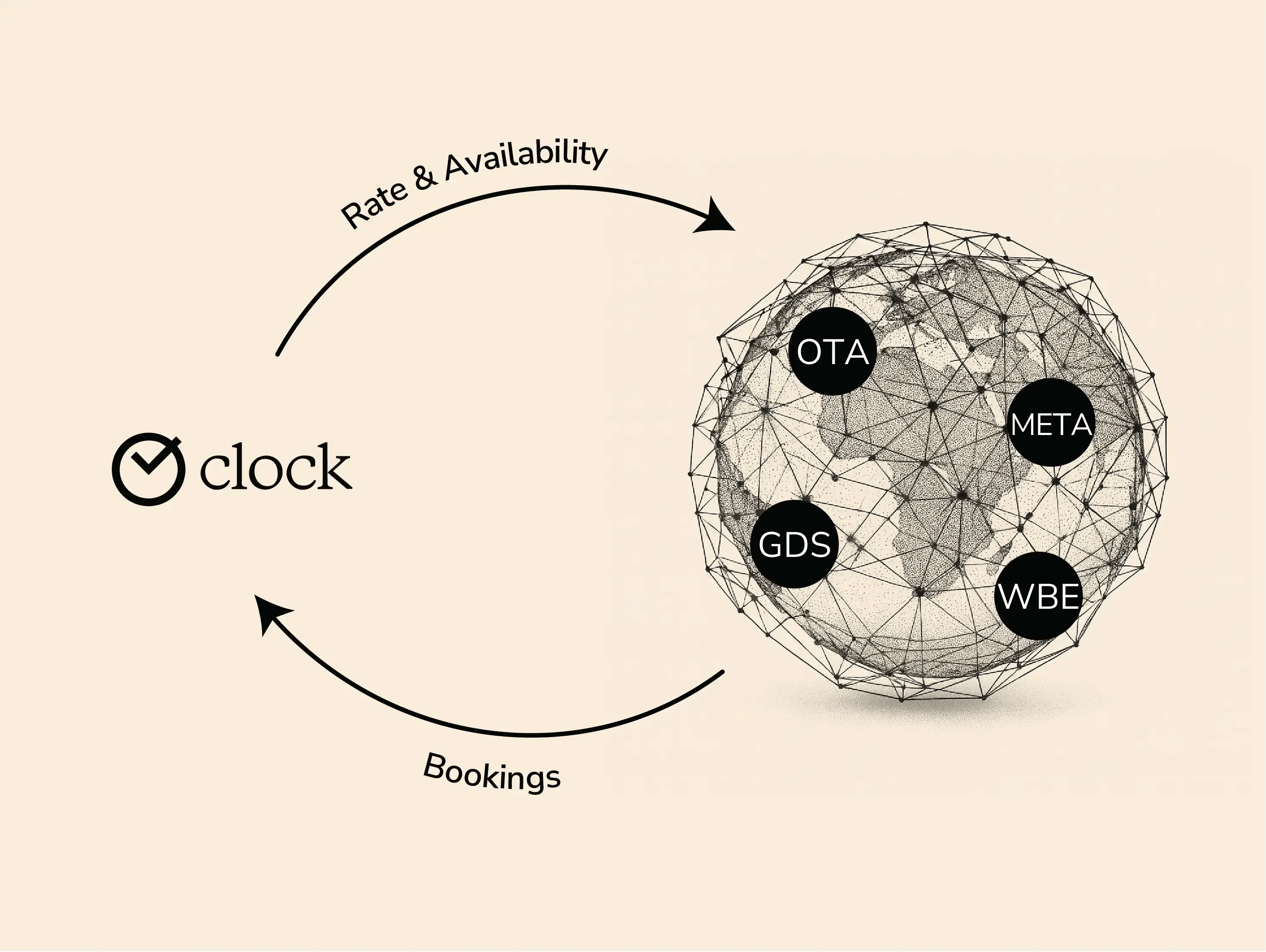 Keep every rate consistent everywhere