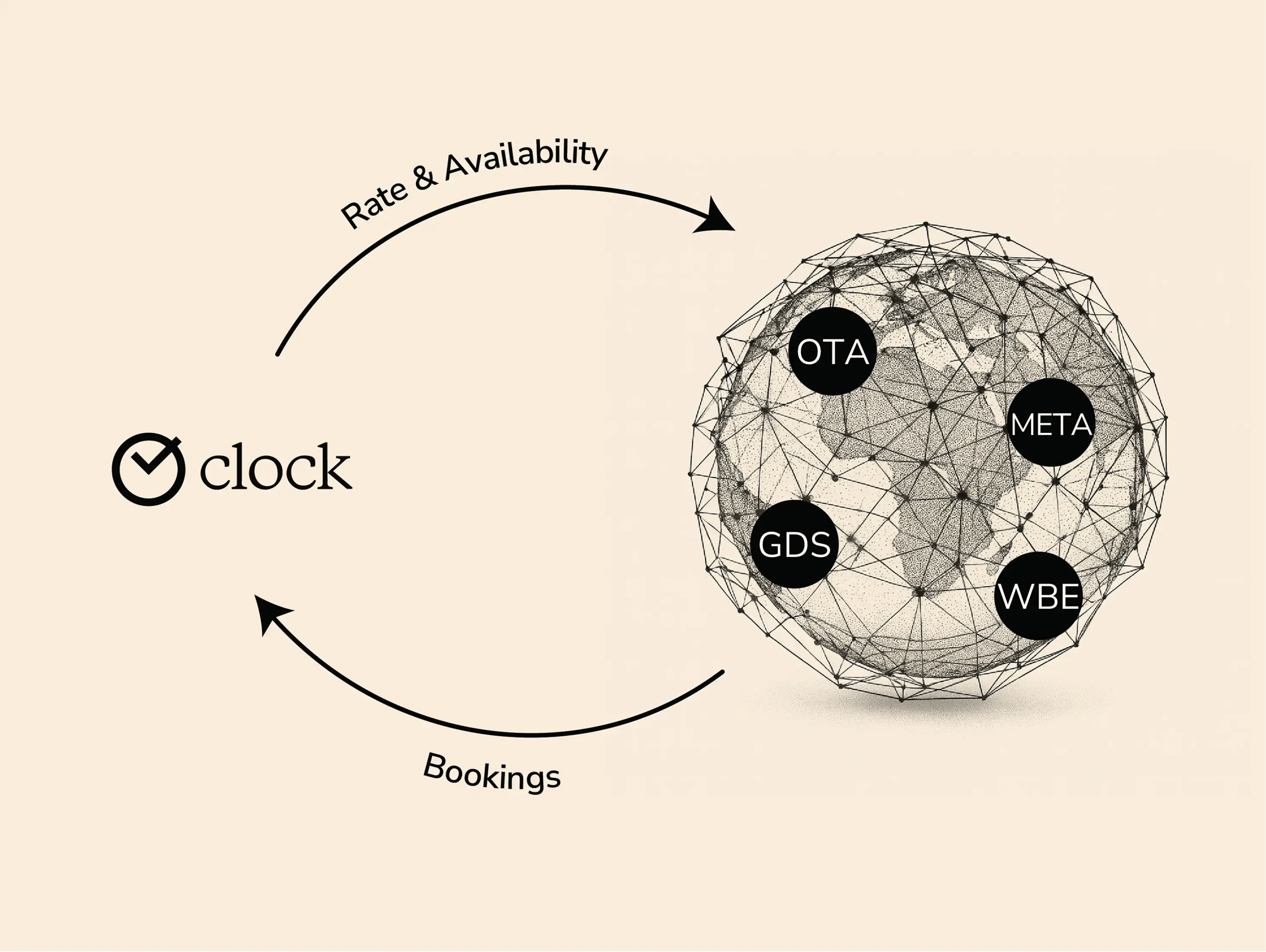 Individualreservierungen und OTA-Vertrieb parallel steuern