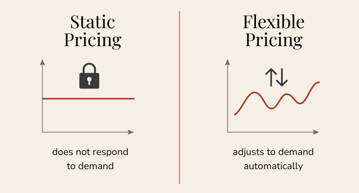 Mastering hotel pricing-1
