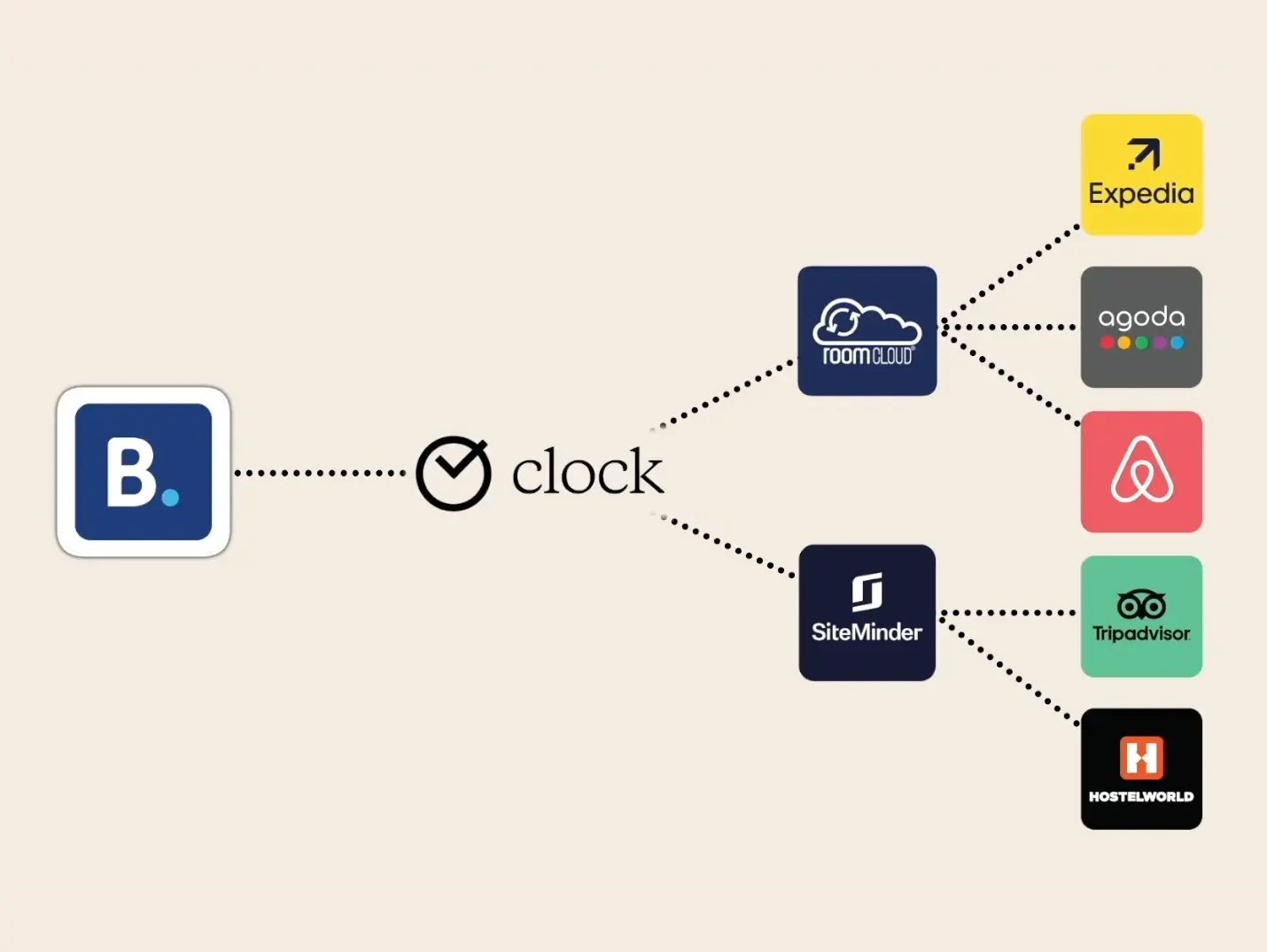 Manage distribution in one setup