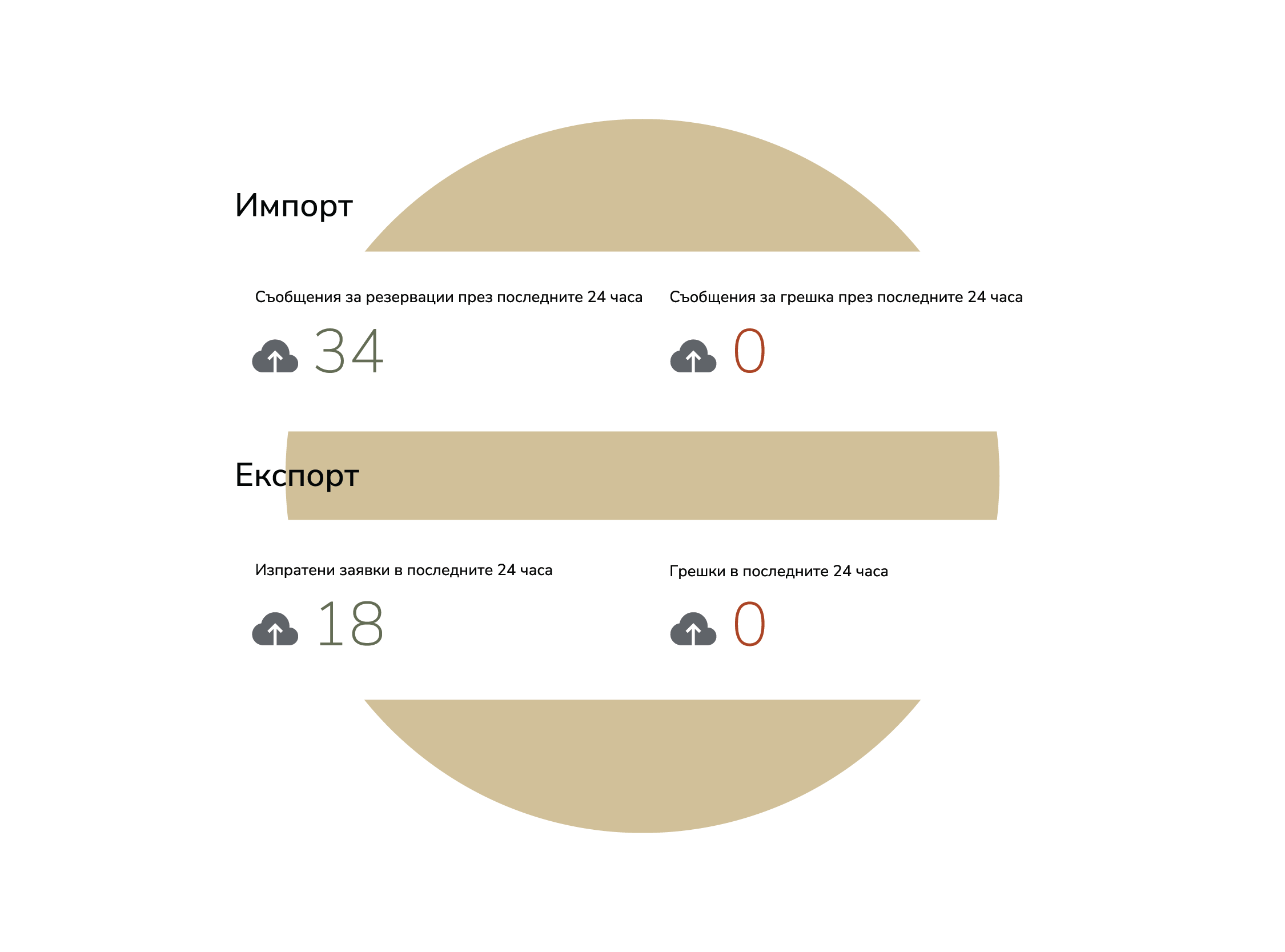 Лесно и ефективно свържете и синхронизирайте онлайн присъствието на хотела си