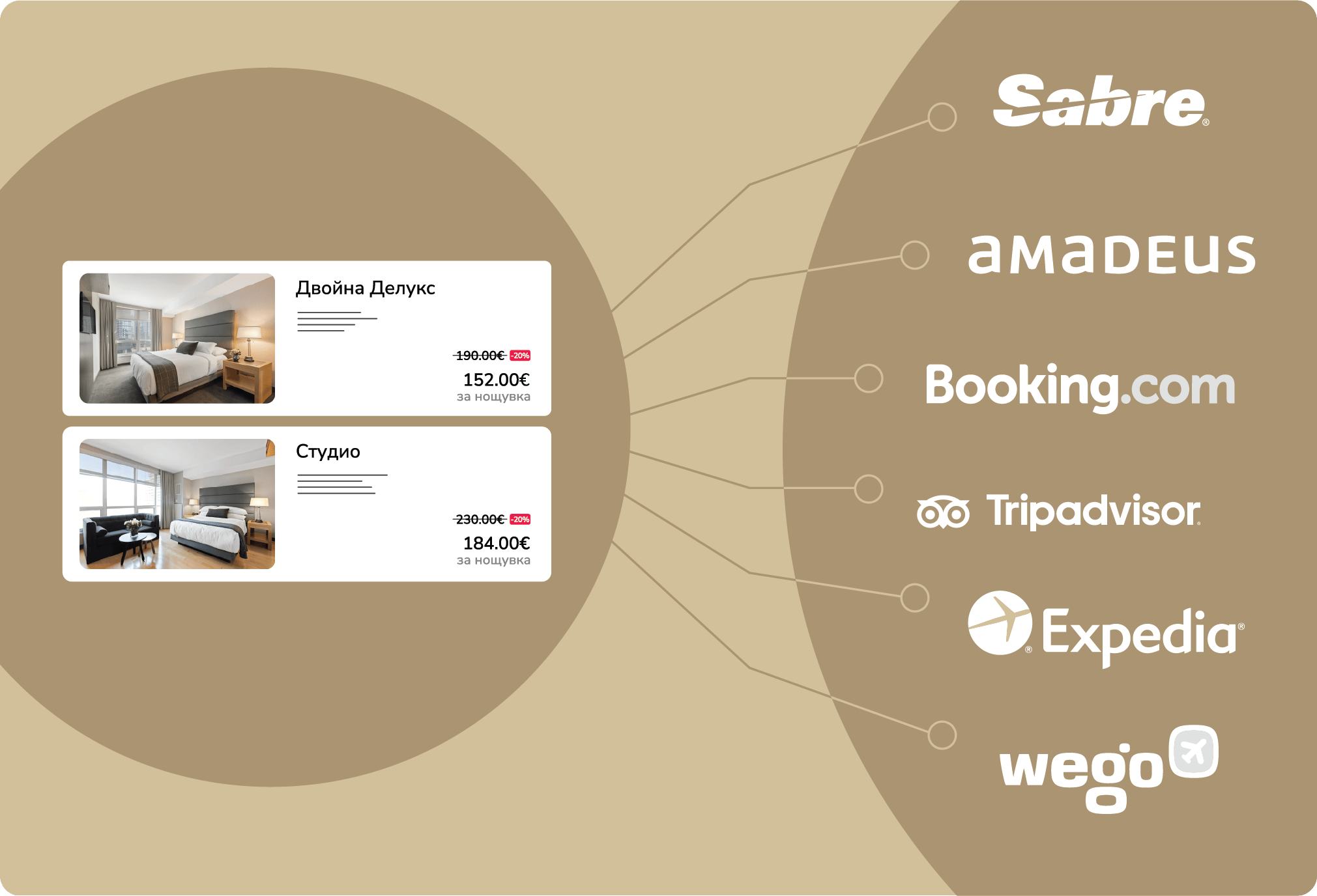 Автоматизирайте цялата си онлайн дистрибуция