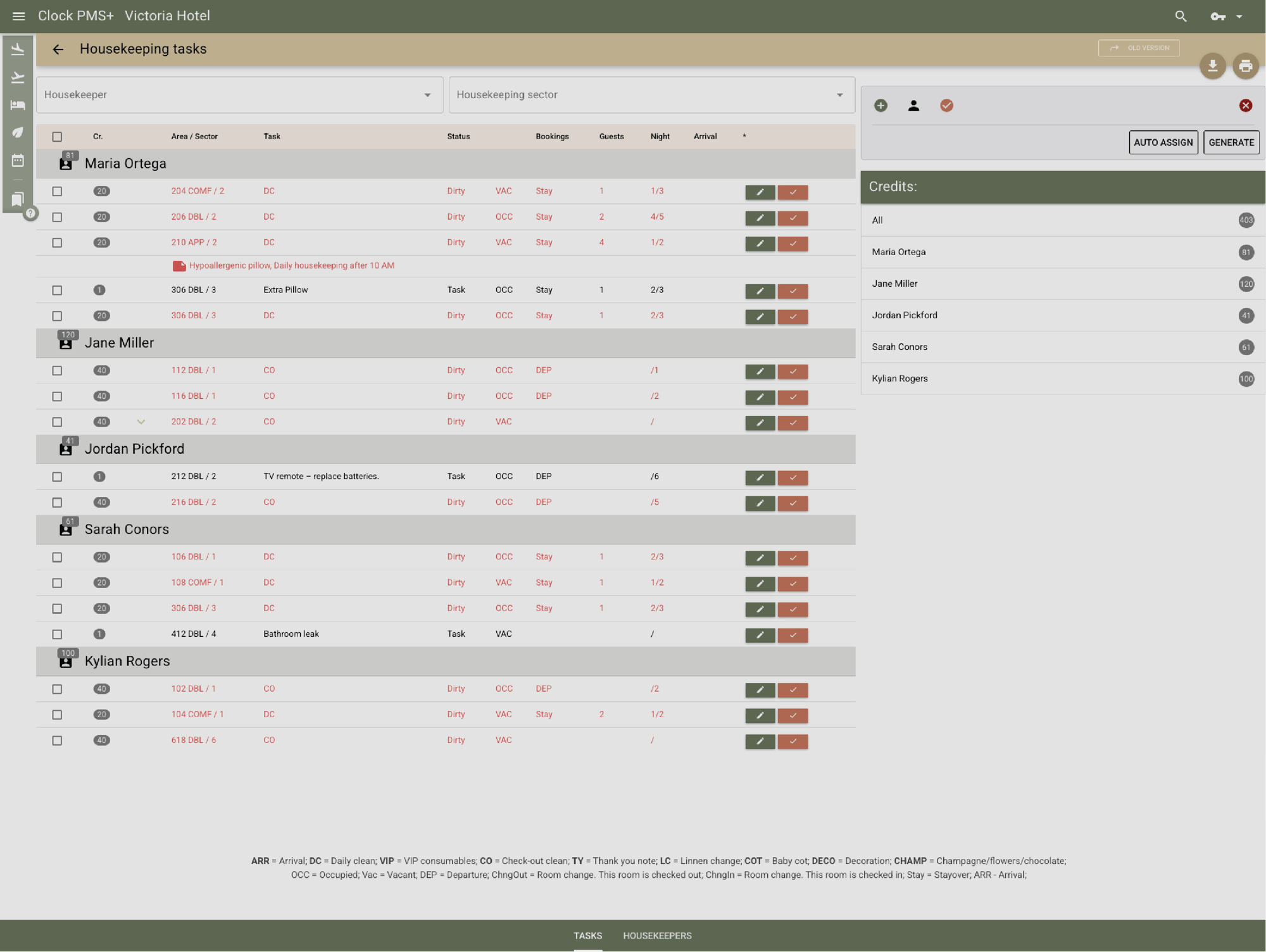 Accédez à une visibilité opérationnelle et managériale complète. (5)