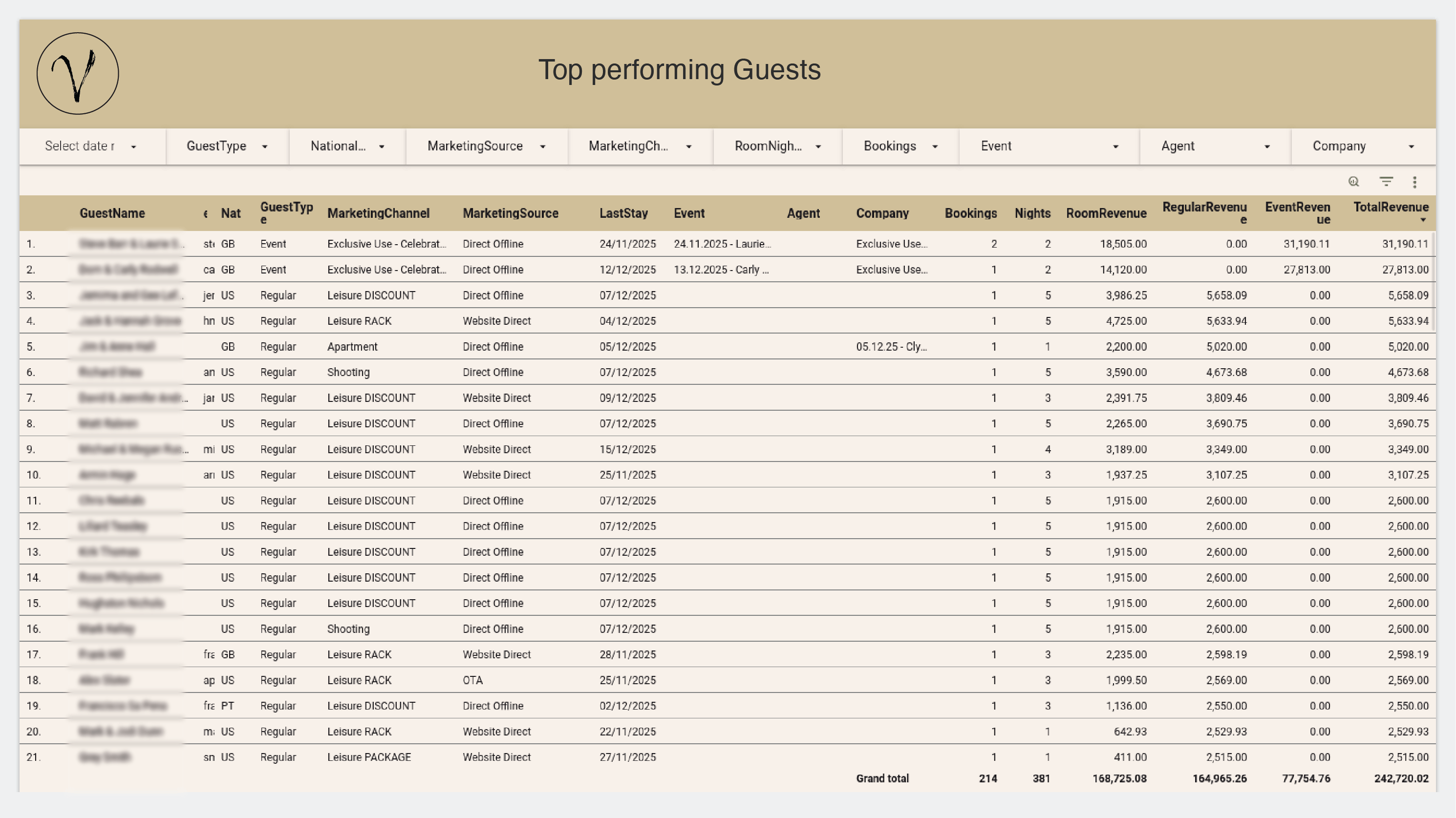 Play with your data — no development skills needed