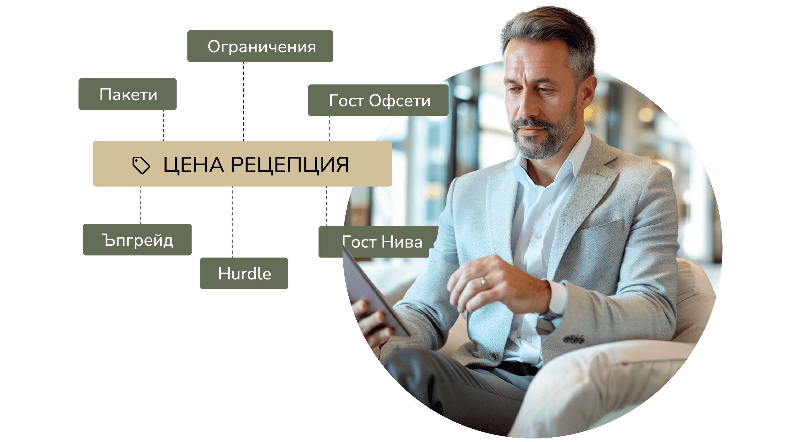 Опростете управлението на цените и отключете нови възможности за приходи