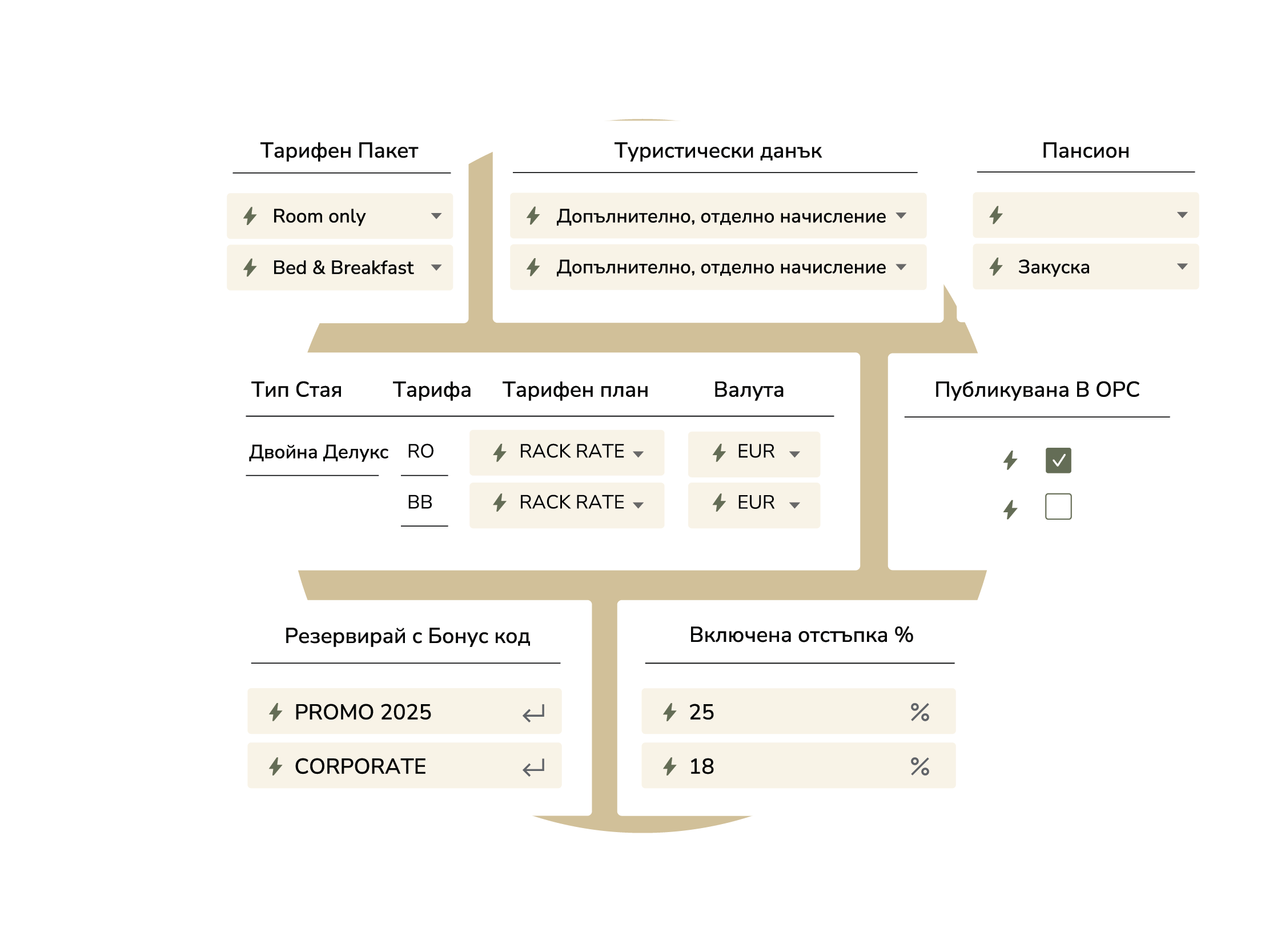Поемете контрол върху ценообразуването и отключете нови източници на приходи