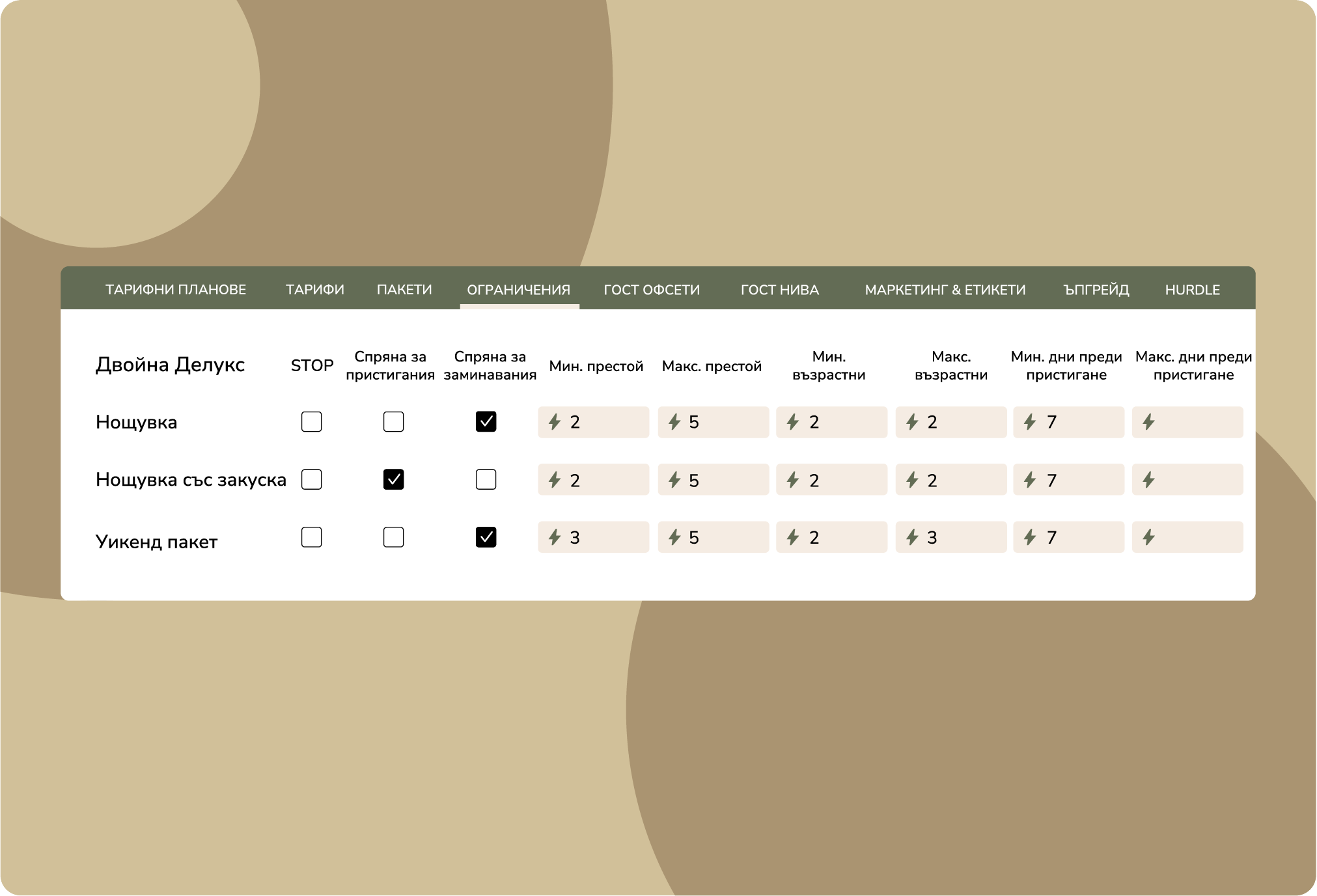 Максимизирайте приходите с интелигентни ограничения и инструменти за управление на приходите