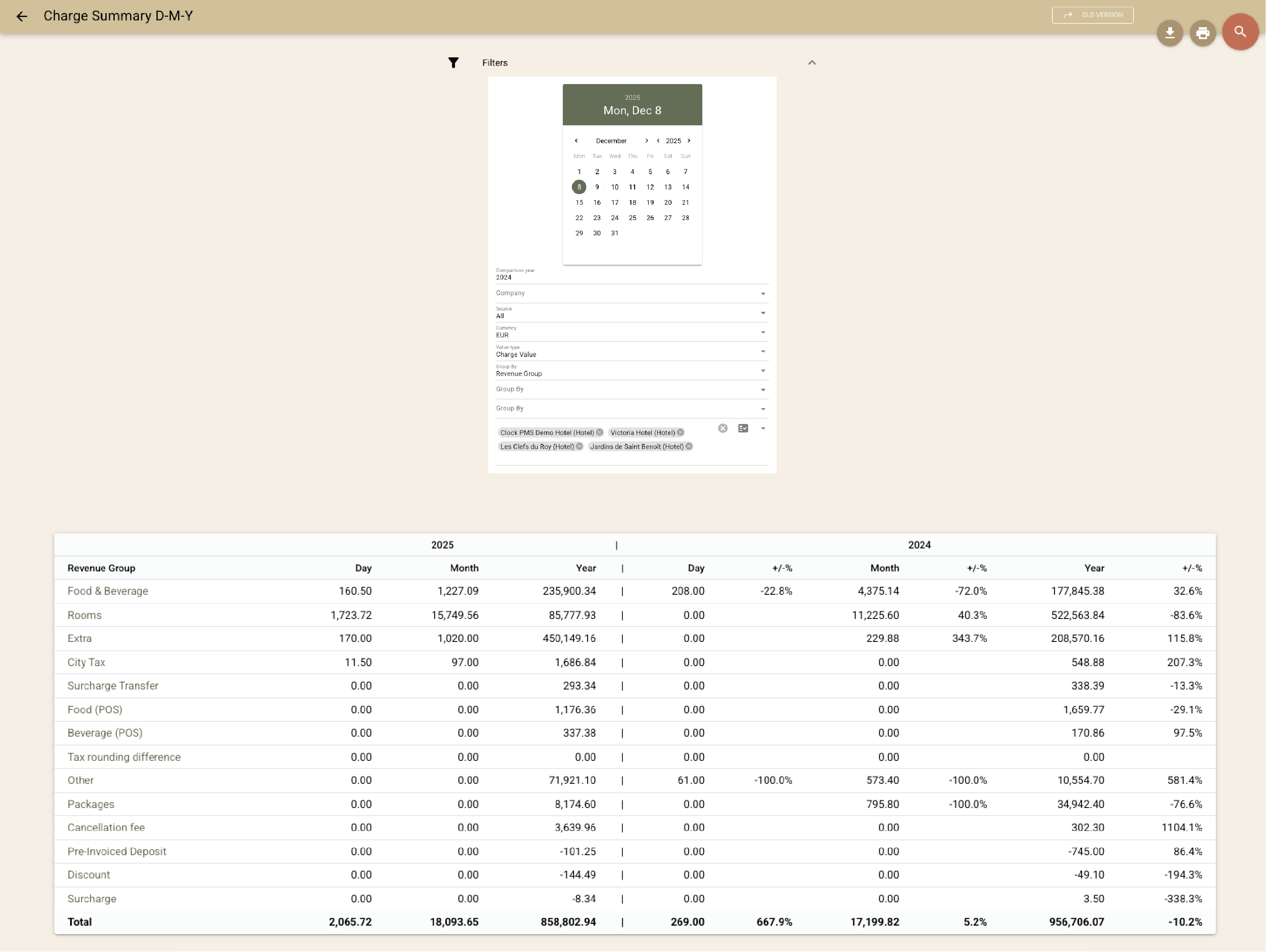 Run standard reporting consistently across the group 2 of 2