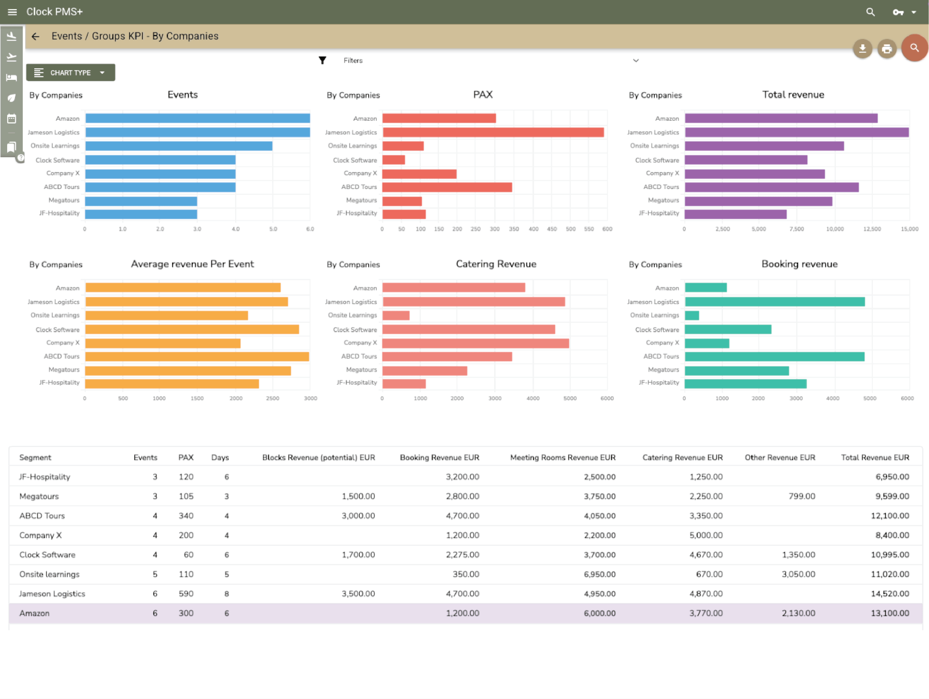 See performance clearly