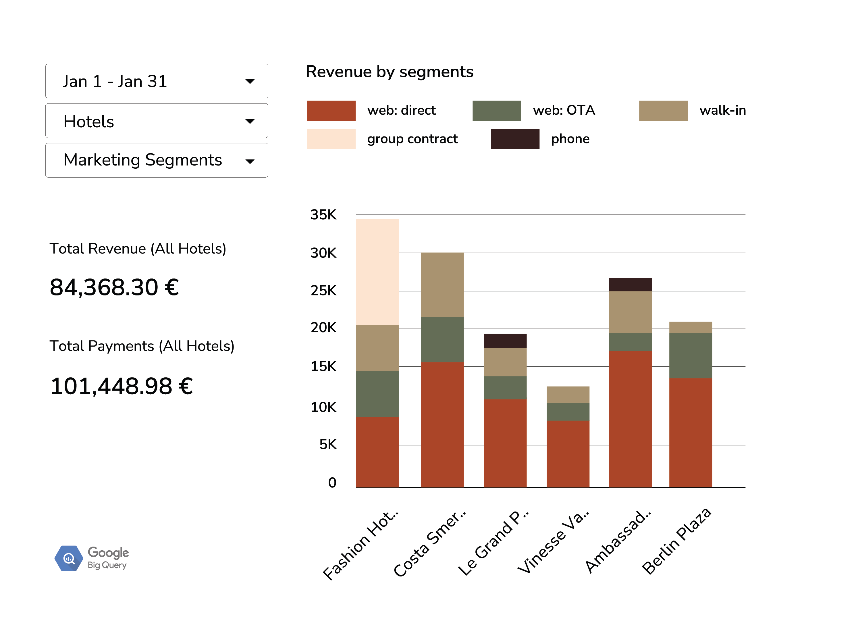 Create reporting that matches your structure