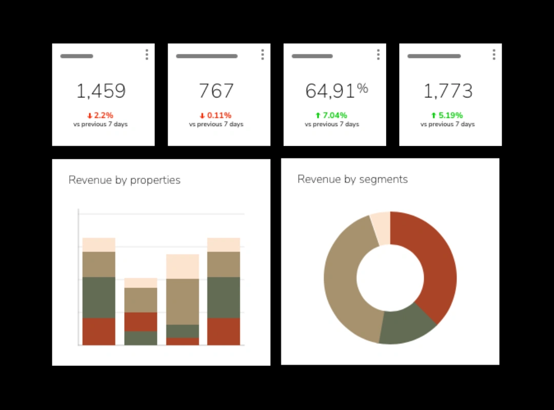 Umfassendes Reporting