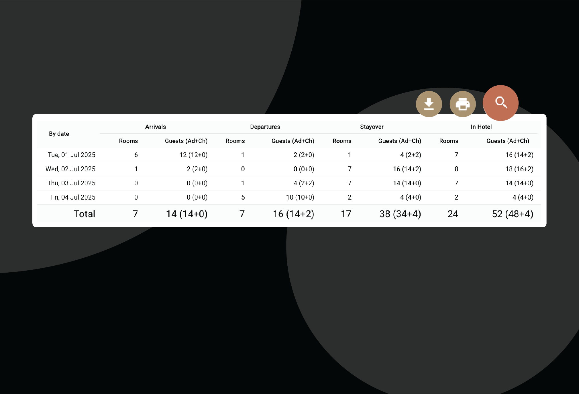 Bereiten Sie Zimmer perfekt für einen gelungenen Empfang vor