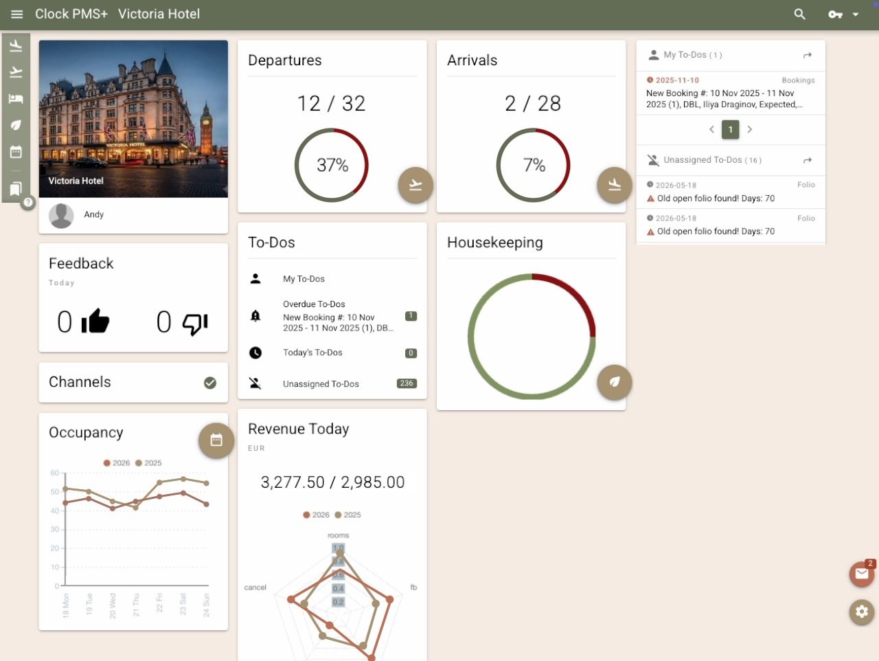 One complete system for independent hotels